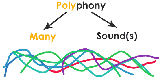 polyphony-digital-piano